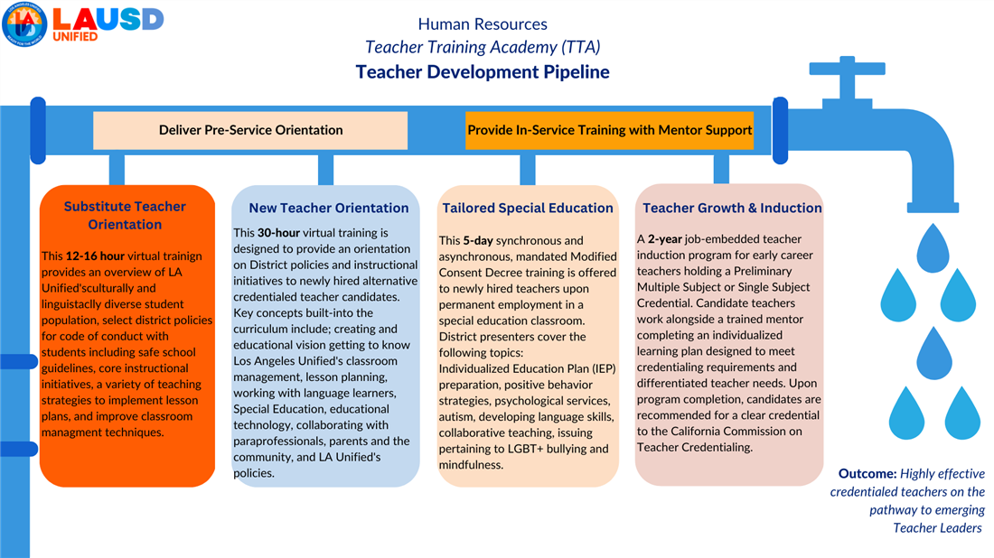 Teacher Development Pipeline